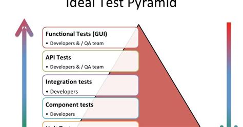 spring testing annotations|contextconfiguration vs springboottest.